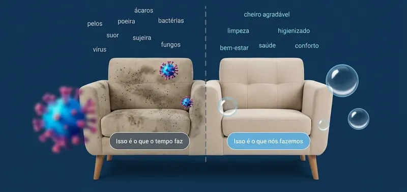 Comparação de poltrona: lado com ácaros, poeira e bactérias e lado limpo, higienizado e com cheiro agradável