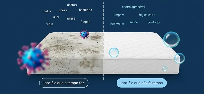 Comparação de colchão: lado com ácaros, poeira e bactérias e lado limpo, higienizado e com cheiro agradável
