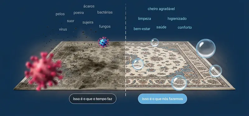 Comparação de tapete: lado com ácaros, poeira e bactérias e lado limpo, higienizado e com cheiro agradável